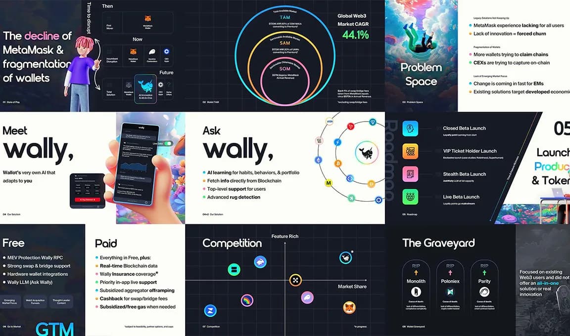 Wallot — Fintech project by Cyber Studio